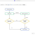 14 Flowchart Alternatives Similar Software Top Best Alternatives