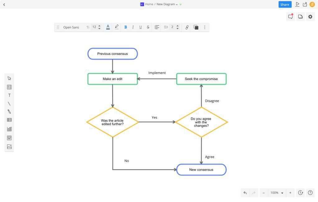 14 Flowchart Alternatives Similar Software Top Best Alternatives