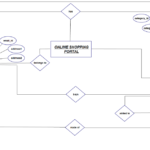 28 Er Diagram For Online Shopping Wiring Database 2020