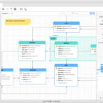 28 References Of Sqlite Er Diagram Technique Http Bookingritzcarlton