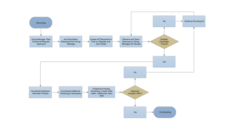 ER Diagram Smartdraw