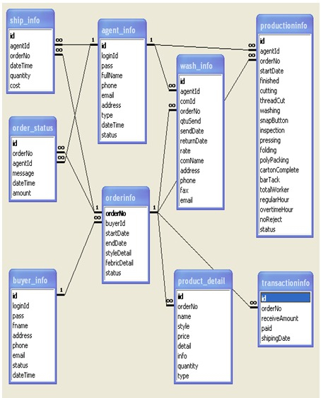 A Report On Garment Industries Bangladesh Part 2 Assignment Point