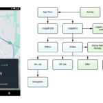 Activity Service As A Dependency Rethinking Android Architecture For