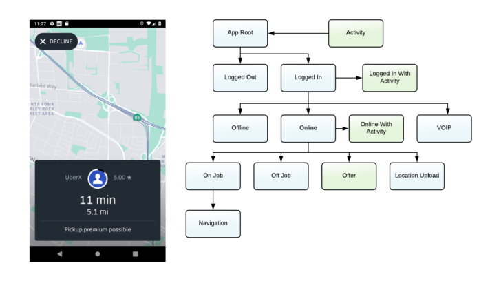 ER Diagram For Android App