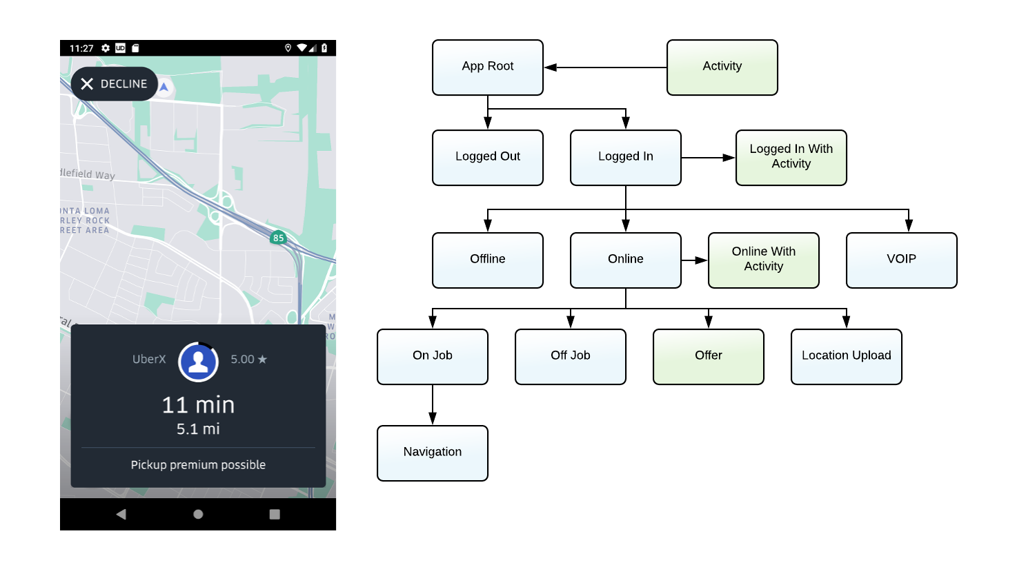 Activity Service As A Dependency Rethinking Android Architecture For 