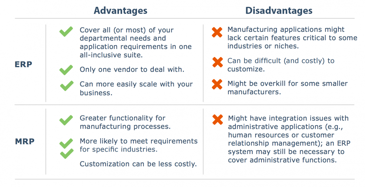 Advantages Disadvantages ERP MRP VIENNA Advantage