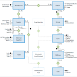 Agriculture Free Full Text The O3 Farm Project First Evaluation Of