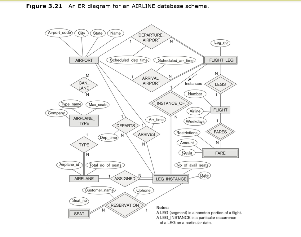 Air Ticket Reservation Er Diagram For Airline Reservation System Steve