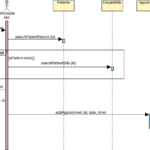 Appointment Sequence Diagram Template