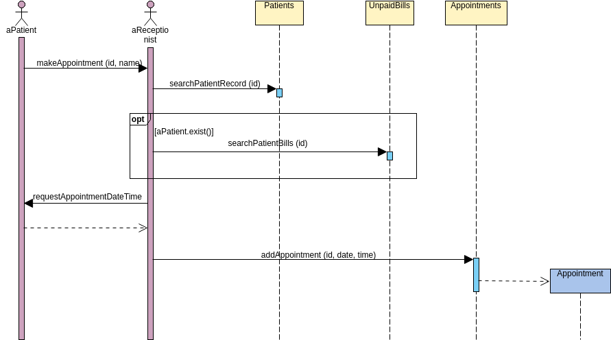 Appointment Sequence Diagram Template