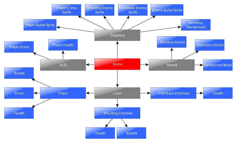 Architecture Do You Actually Use Diagrams To Model Games Game 