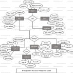 Attendance Management System ER Diagram FreeProjectz