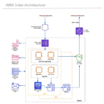 AWS Architecture Diagram Examples And Templates For Gliffy S AWS