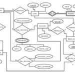 Bank Database Management System Project Free Er Diagram For Best