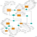 Banking System Database Design Database Design Relationship Diagram