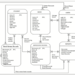 Best ER Diagram In DBMS With Examples 2020 Entity Relatioinal Model