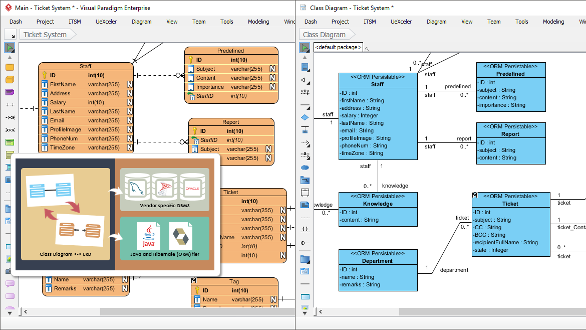 Best UML Tool For Visual Modeling