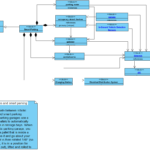 Block Definition Diagram Automated Parking System Block Definition