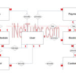 Bus Booking System ER Diagram