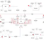 Bus Booking System ER Diagram INetTutor