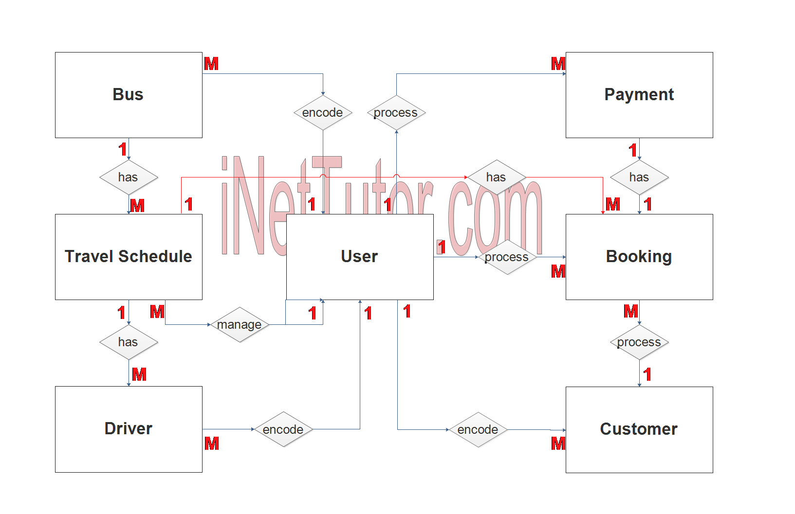 Bus Booking System ER Diagram