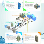 BWMS Ballast Water Management System BWTS Ballast Water Treatment