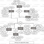 Canteen Billing System ER Diagram FreeProjectz