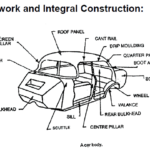 Car Body Nomenclature Car Body Parts Types