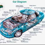 Car Diagram More In Https Mechanical Engg Car Engine Car Parts