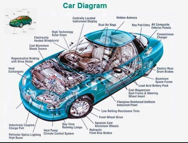 Car Diagram More In Https mechanical engg Car Engine Car Parts 