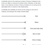 Cardinality In Erd Diagram ERModelExample