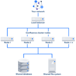 Confluence Data Center Atlassian Documentation