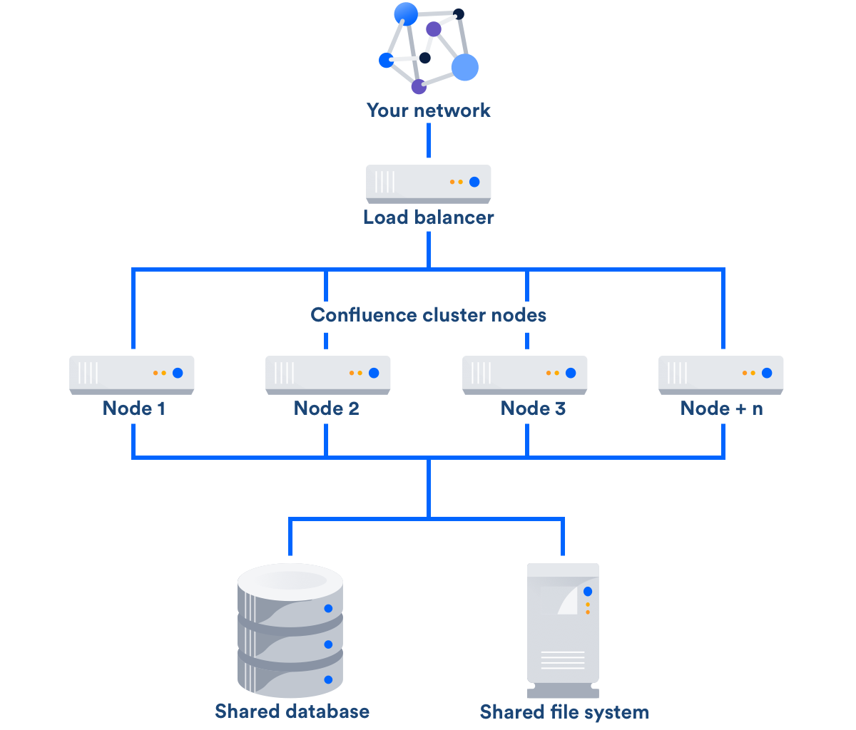 Confluence Data Center Atlassian Documentation