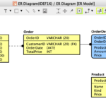 Convert ER Diagrams To Class Diagrams Astah