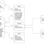 Create Er Class Or Any Other Uml Diagram By Emindaishan