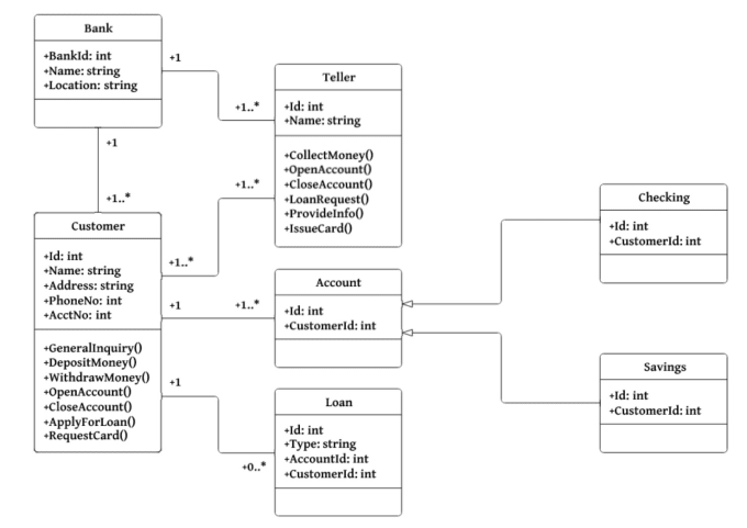 Create Er Class Or Any Other Uml Diagram By Emindaishan