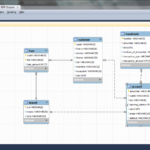 Create Er Diagram Of A Database In Mysql Workbench ERModelExample