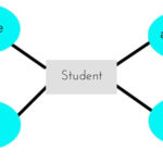 Creating ER Diagram Representation In DBMS Studytonight