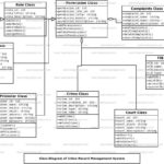 Crime Record Management System Class Diagram FreeProjectz