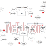 Crime Reporting System ER Diagram INetTutor