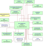 CRM Entity Relationship Diagrams Microsoft Dynamics CRM Community