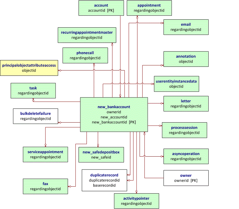 CRM Entity Relationship Diagrams Microsoft Dynamics CRM Community