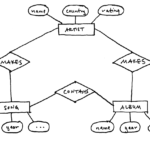 CS 3140 Homework 2