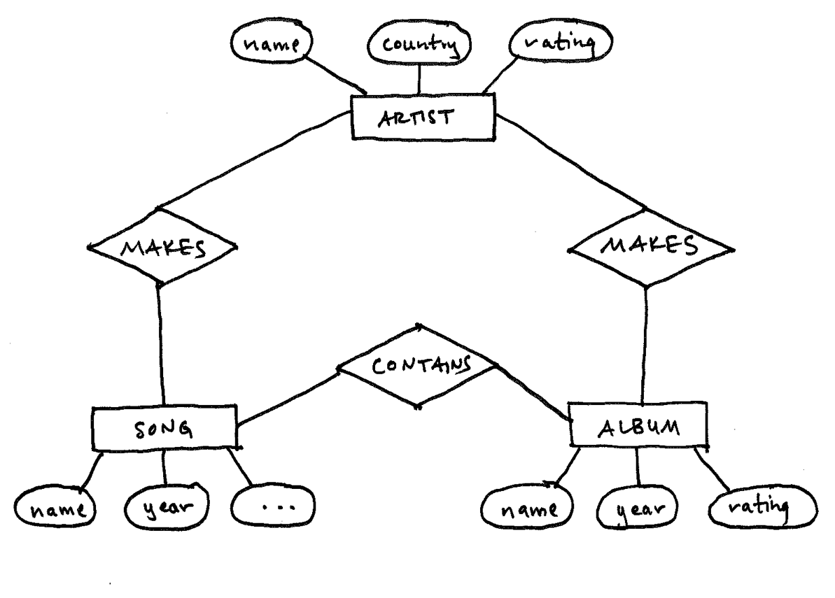 Spotify ER Diagram | ERModelExample.com