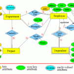 CS457 Syllabus Progress