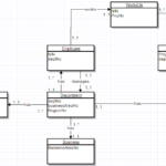 Database Design ER Diagram Multiplicity UML Software Engineering