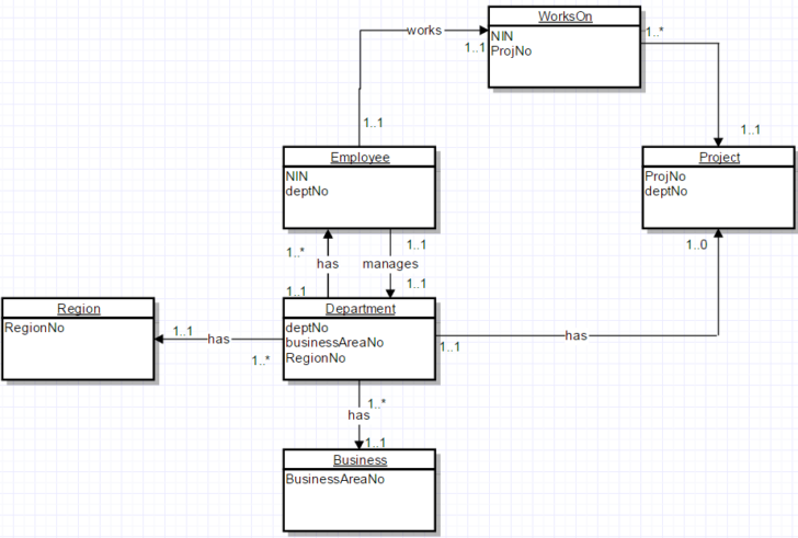 Multiplicity In ER Diagram