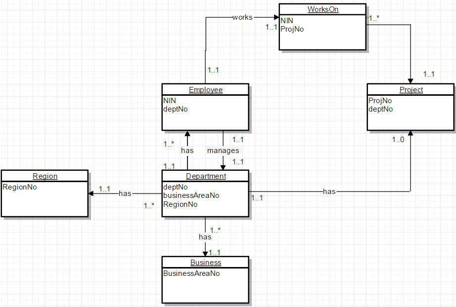 Database Design ER Diagram Multiplicity UML Software Engineering 