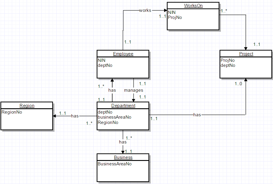 multiplicity-in-er-diagram-ermodelexample