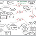 Database Design GIS 550 Portfolio